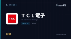 TCL電子上半年純益增40%，海外電視事業營收佔比逼近四成