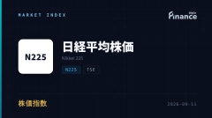 日經平均3天來首度反彈，盤中一度重挫900點後收在最高點，確認下檔買盤意願
