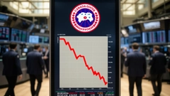 Canada Goose 單季虧損9,100萬美元，股價重挫至52週新低