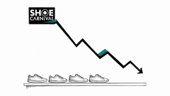 Shoe Station大砍全年財測，股價重挫13%