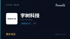 中國機器人概念股23檔漲停，宇樹科技8個交易日累漲65%、市值重返2,700億人民幣