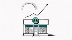 星巴克出售中國業務後重押美國市場 小店模式與下午時段能否催生新估值邏輯？