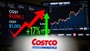 Costco股價自歷史高點回檔8% 財報公佈前是進場良機還是估值過高警訊？