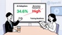 日本企業匯入生成AI突破三成，內部能力落差與資訊精確度成隱憂