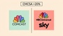 康卡斯特分拆為二，NBC環球與Sky獨立上市，改寫媒體版圖