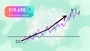 NEAR逆勢飆漲20%甩開加密貨幣跌勢，分析師上看3.77美元