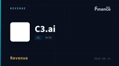 AI軟體雙雄營收走勢分歧 C3.ai客戶預訂量暴增73%