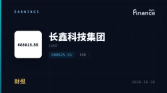 中國長鑫科技前三季營收2,690億人民幣扭虧為盈，擬最高20億人民幣回購股份
