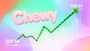 Chewy股價跌至52週新低，散戶趕在關鍵Q1財報前大舉撤離