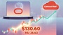 甲骨文股價一年崩跌43%，AI豪賭撞上OpenAI付款疑雲與IBM競爭壓力