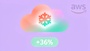 Snowflake 財報驚豔加碼 60 億美元 AWS AI 協議，盤後股價飆漲 36%